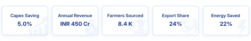 Frozen and Ready-to-Eat Foods Manufacturing Facility