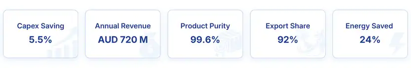 Battery-Grade Lithium Hydroxide Refining Plant