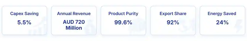 Battery-Grade Lithium Hydroxide Refining Plant